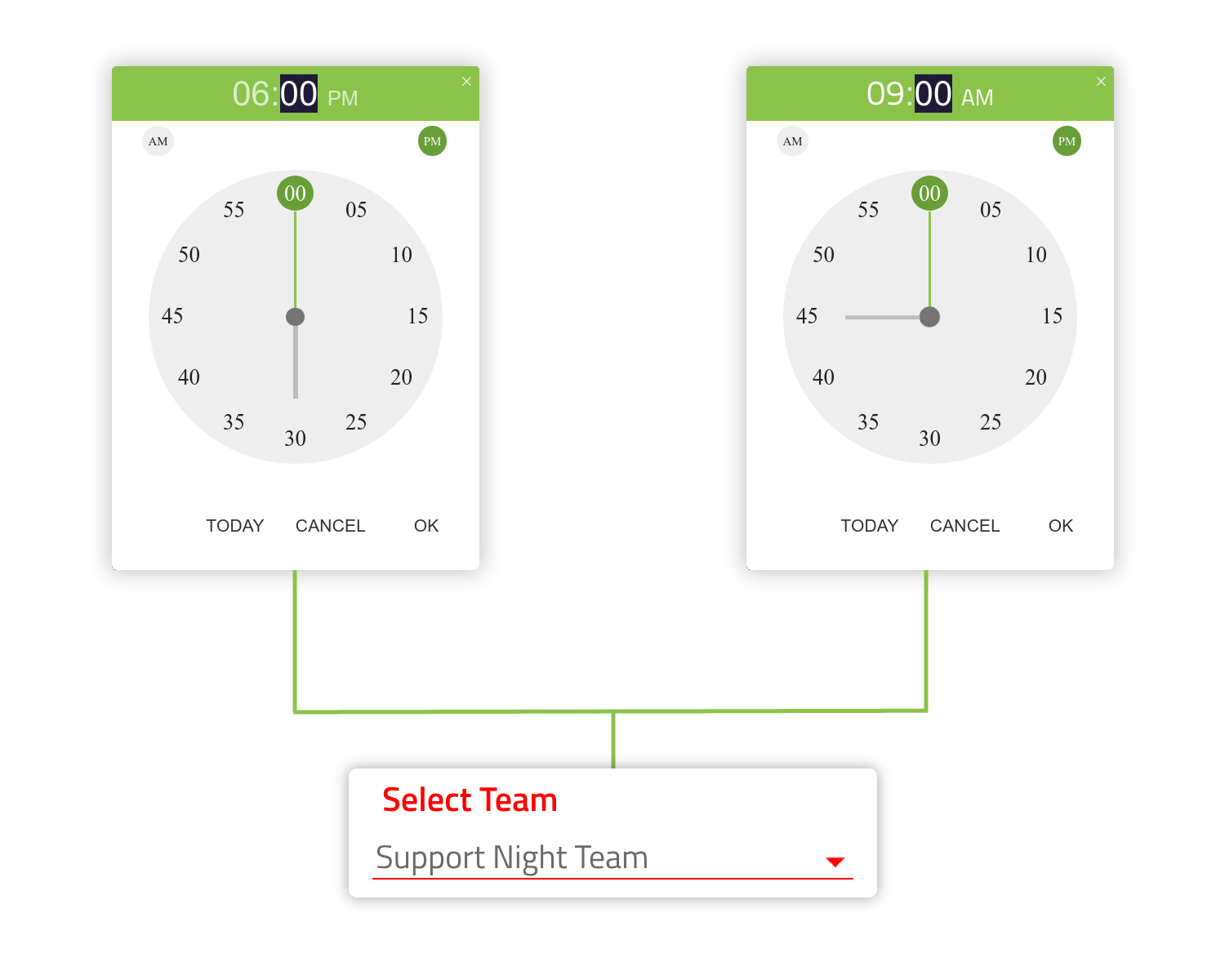 Shift Based Routing