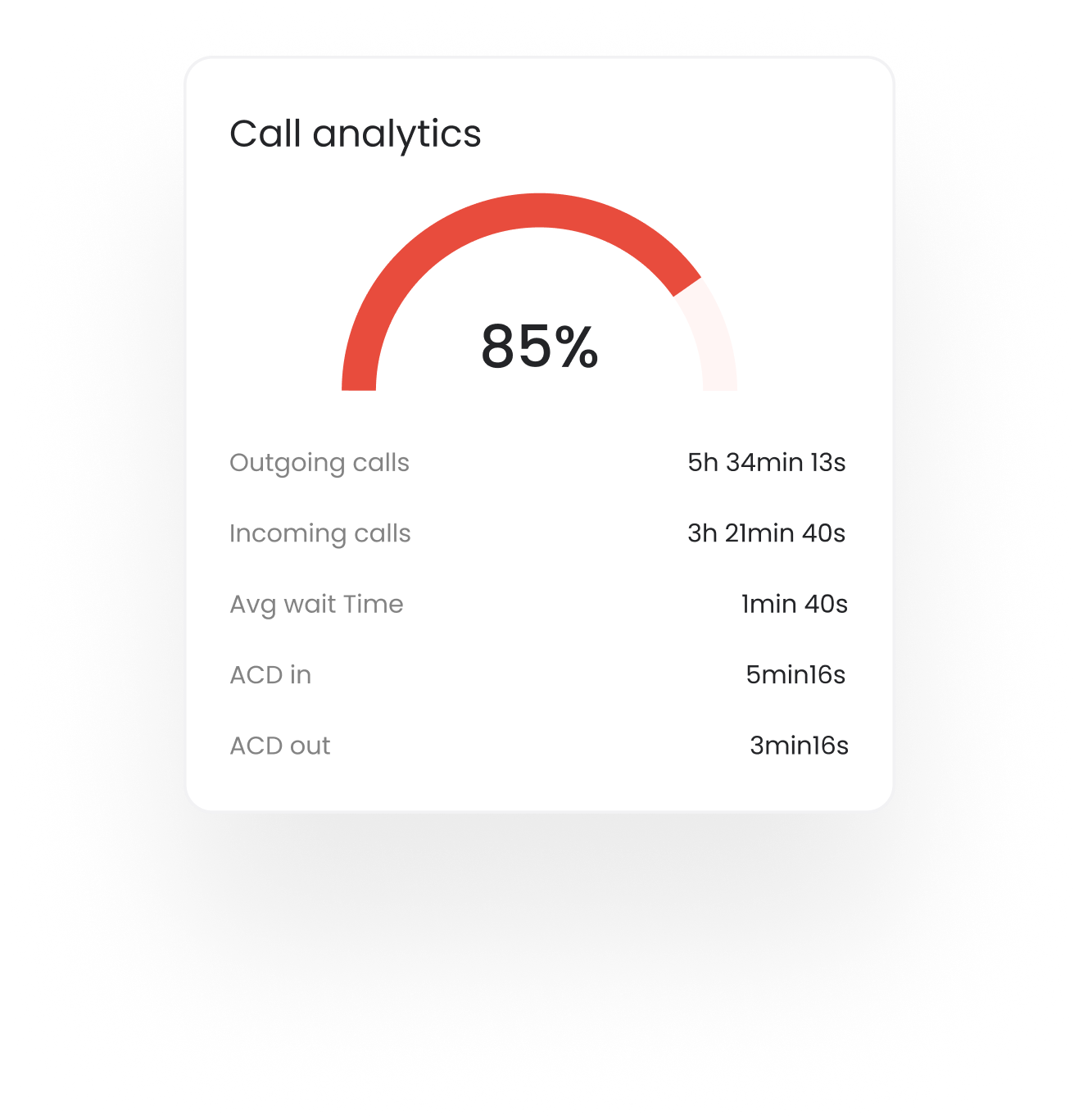 Call Analytics