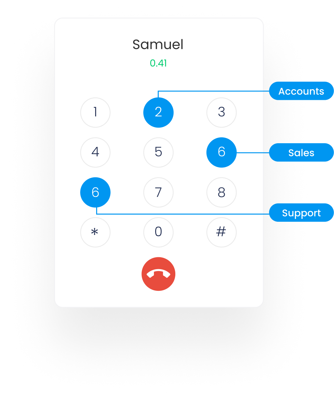 Dialpad