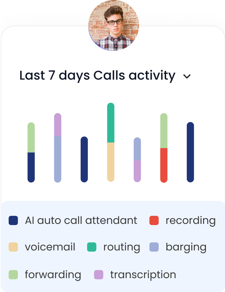 Call Activity